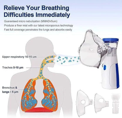 PureBreath™ – Compact Nebulizer